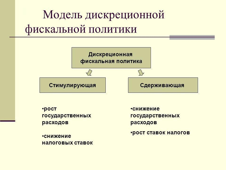 Фискальная политика картинки